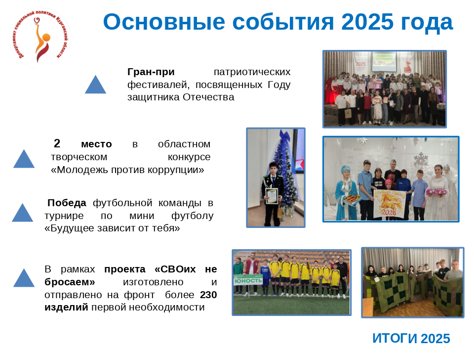 ИТОГИ-2025. ЦЕНТР ПОМОЩИ  ДЕТЯМ, ОСТАВШИМСЯ БЕЗ  ПОПЕЧЕНИЯ РОДИТЕЛЕЙ№1