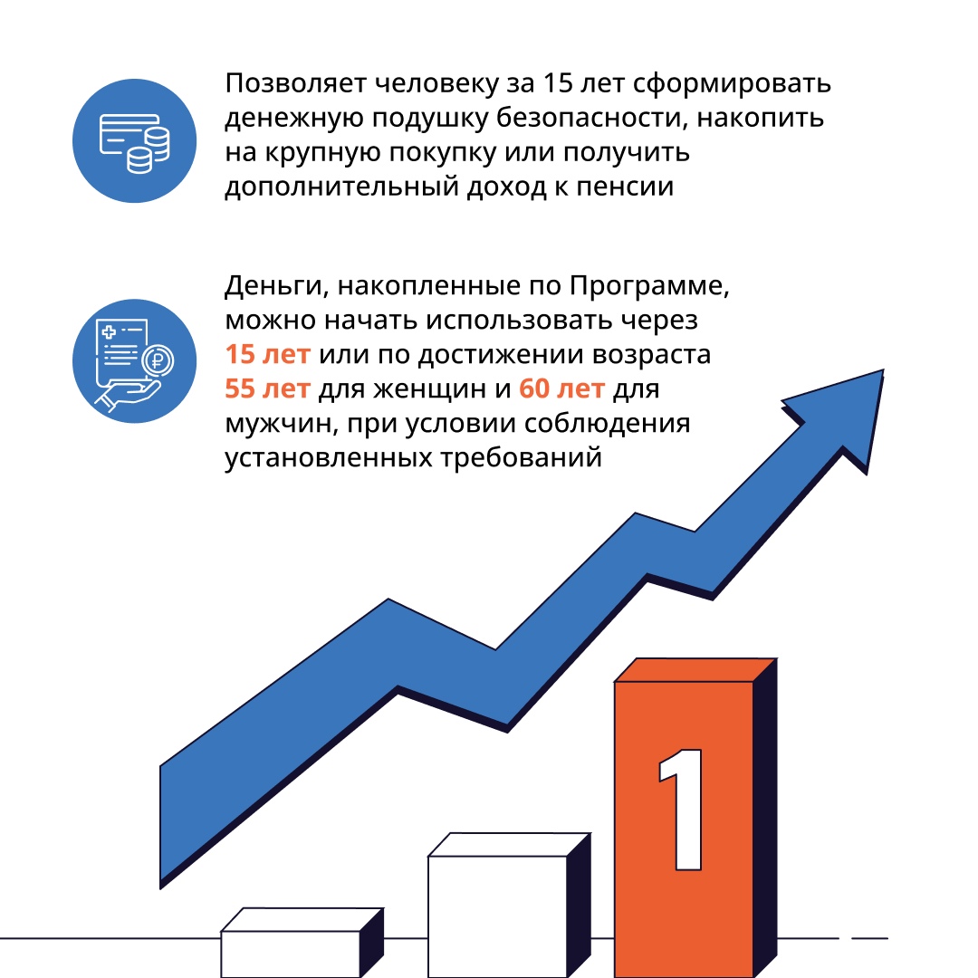 ПРОГРАММА ДОЛГОСРОЧНЫХ СБЕРЕЖЕНИЙ