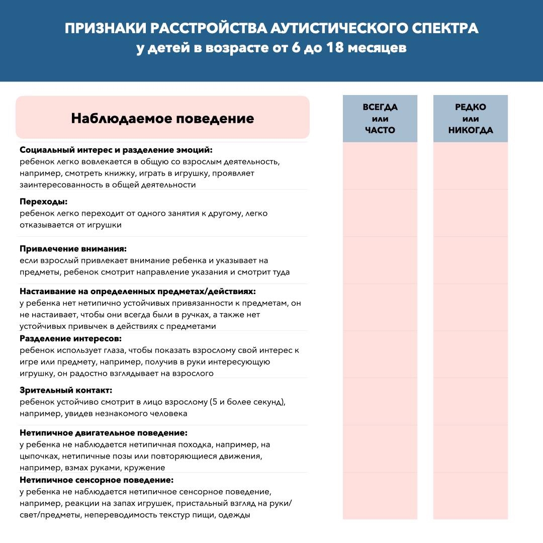 СВОЕВРЕМЕННОЕ ВЫЯВЛЕНИЕ ПРИЗНАКОВ АУТИЗМА: ЧТО НЕОБХОДИМО ЗНАТЬ РОДИТЕЛЯМ!