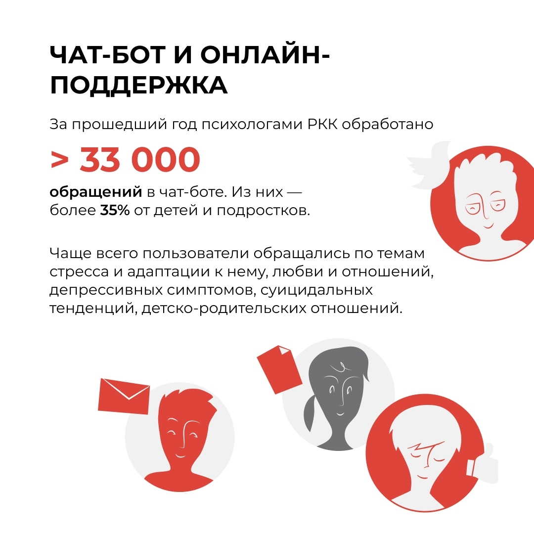 В РОССИЙСКОМ КРАСНОМ КРЕСТЕ РАБОТАЕТ ГОРЯЧАЯ ЛИНИЯ СЛУЖБЫ ПСИХОСОЦИАЛЬНОЙ ПОДДЕРЖКИ