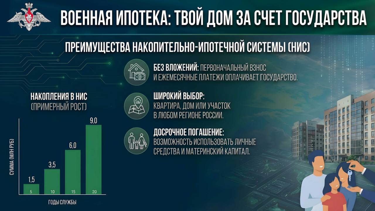 МУЖЧИН В ВОЗРАСТЕ ОТ 18 ДО 45 ЛЕТ ПРИГЛАШАЮТ ПРИНЯТЬ УЧАСТИЕ В ОТБОРЕ ДЛЯ СЛУЖБЫ В СОВРЕМЕННЫХ ПОДРАЗДЕЛЕНИЯХ БЕСПИЛОТНЫХ СИСТЕМ
