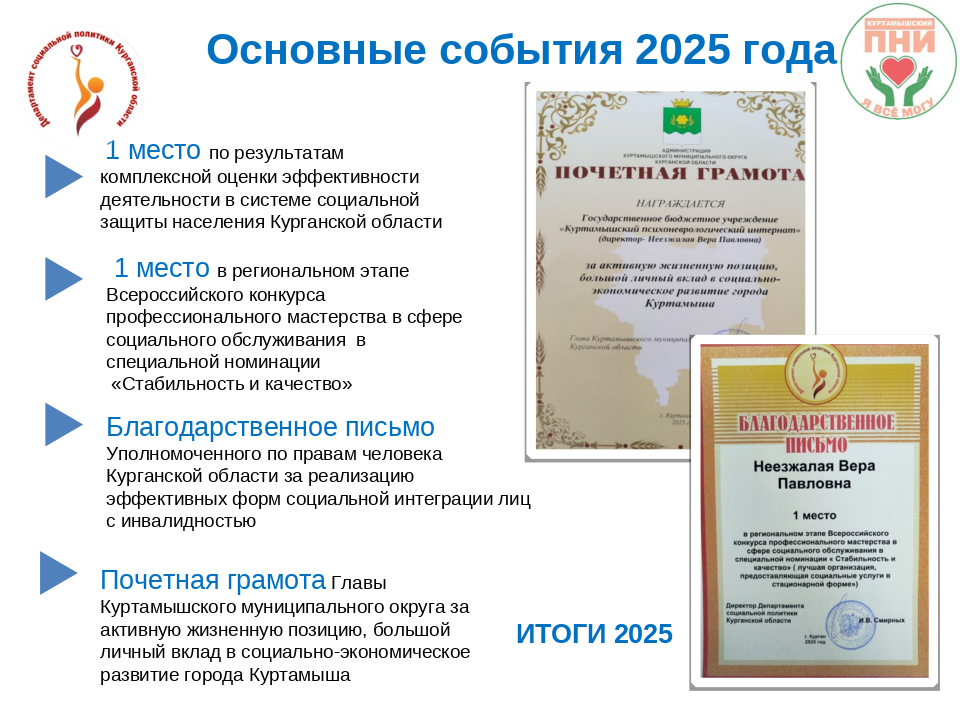 КУРТАМЫШСКИЙ ПСИХОНЕВРОЛОГИЧЕСКИЙ ИНТЕРНАТ. ИТОГИ ГОДА  - 2025.