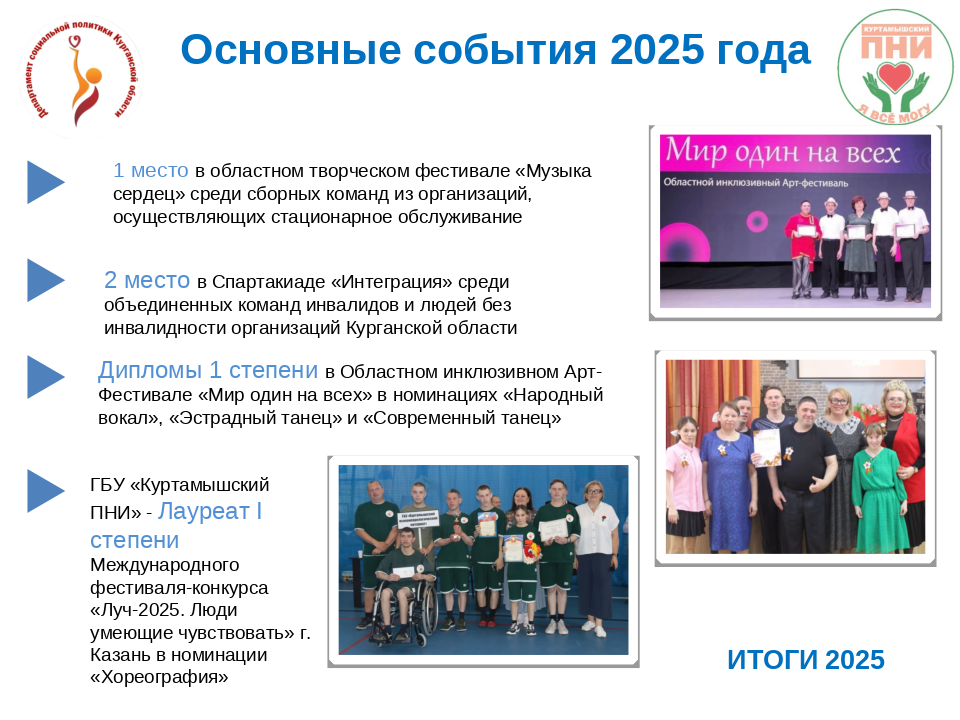 КУРТАМЫШСКИЙ ПСИХОНЕВРОЛОГИЧЕСКИЙ ИНТЕРНАТ. ИТОГИ ГОДА  - 2025.