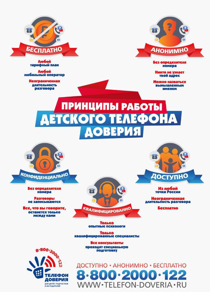Быть услышанным: детский телефон доверия