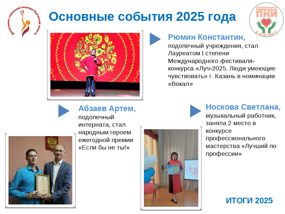 КУРТАМЫШСКИЙ ПСИХОНЕВРОЛОГИЧЕСКИЙ ИНТЕРНАТ. ИТОГИ ГОДА  - 2025.