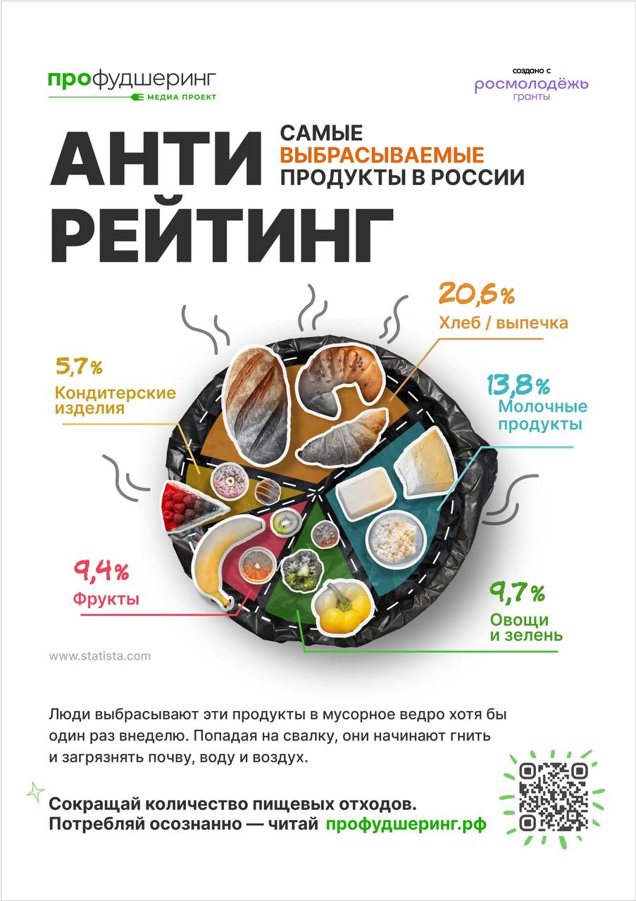 МЕДИА ПРОЕКТ «ПРО ФУДШЕРИНГ» . РАЦИОНАЛЬНОЕ ПОТРЕБЛЕНИЕ ПРОДУКТОВ МЕДИА ПРОЕКТ «ПРО ФУДШЕРИНГ» . РАЦИОНАЛЬНОЕ ПОТРЕБЛЕНИЕ ПРОДУКТОВ