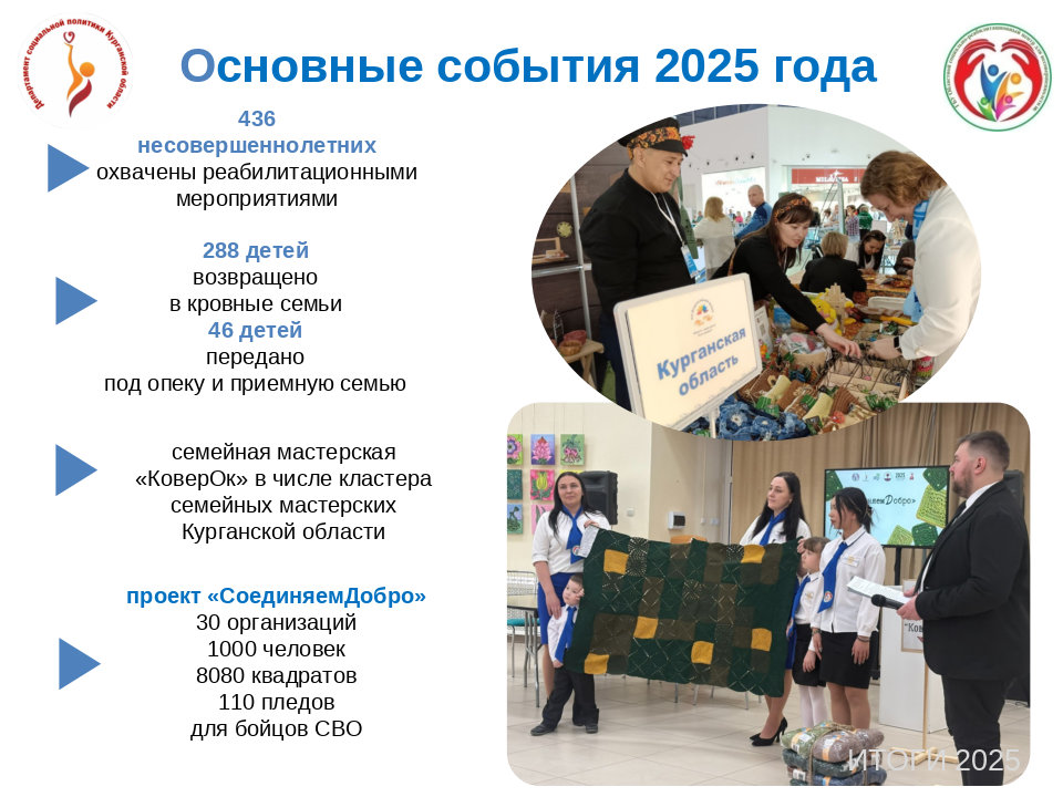 ИТОГИ-2025. ОБЛАСТНОЙ СОЦИАЛЬНО-РЕАБИЛИТАЦИОННЫЙ ЦЕНТР ДЛЯ НЕСОВЕРШЕННОЛЕТНИХ
