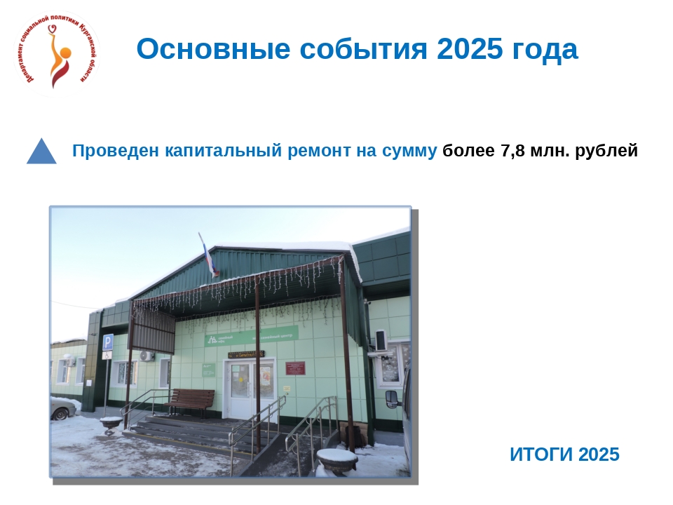 КУРГАНСКИЙ ЦЕНТР СОЦИАЛЬНОЙ ПОМОЩИ СЕМЬЕ И ДЕТЯМ. ИТОГИ - 2025
