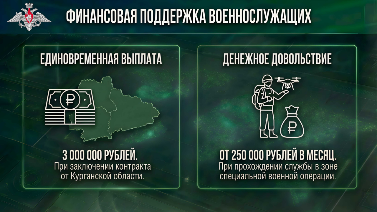МУЖЧИН В ВОЗРАСТЕ ОТ 18 ДО 45 ЛЕТ ПРИГЛАШАЮТ ПРИНЯТЬ УЧАСТИЕ В ОТБОРЕ ДЛЯ СЛУЖБЫ В СОВРЕМЕННЫХ ПОДРАЗДЕЛЕНИЯХ БЕСПИЛОТНЫХ СИСТЕМ