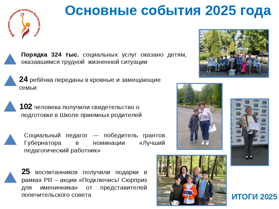 ИТОГИ-2025. ЦЕНТР ПОМОЩИ  ДЕТЯМ, ОСТАВШИМСЯ БЕЗ  ПОПЕЧЕНИЯ РОДИТЕЛЕЙ№1