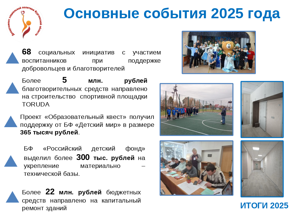 ИТОГИ-2025. ЦЕНТР ПОМОЩИ  ДЕТЯМ, ОСТАВШИМСЯ БЕЗ  ПОПЕЧЕНИЯ РОДИТЕЛЕЙ№1