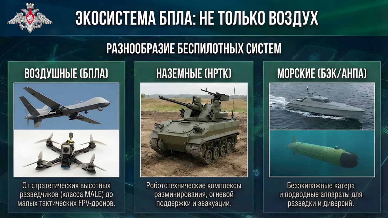 МУЖЧИН В ВОЗРАСТЕ ОТ 18 ДО 45 ЛЕТ ПРИГЛАШАЮТ ПРИНЯТЬ УЧАСТИЕ В ОТБОРЕ ДЛЯ СЛУЖБЫ В СОВРЕМЕННЫХ ПОДРАЗДЕЛЕНИЯХ БЕСПИЛОТНЫХ СИСТЕМ