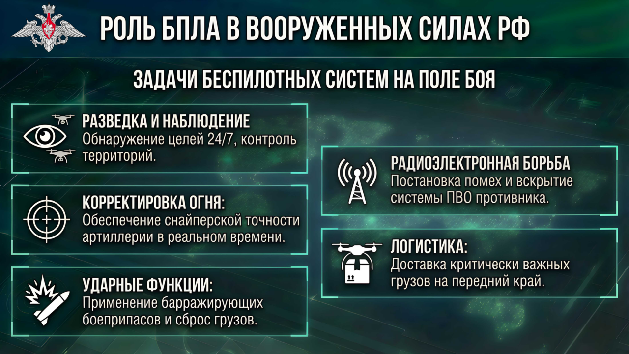 МУЖЧИН В ВОЗРАСТЕ ОТ 18 ДО 45 ЛЕТ ПРИГЛАШАЮТ ПРИНЯТЬ УЧАСТИЕ В ОТБОРЕ ДЛЯ СЛУЖБЫ В СОВРЕМЕННЫХ ПОДРАЗДЕЛЕНИЯХ БЕСПИЛОТНЫХ СИСТЕМ
