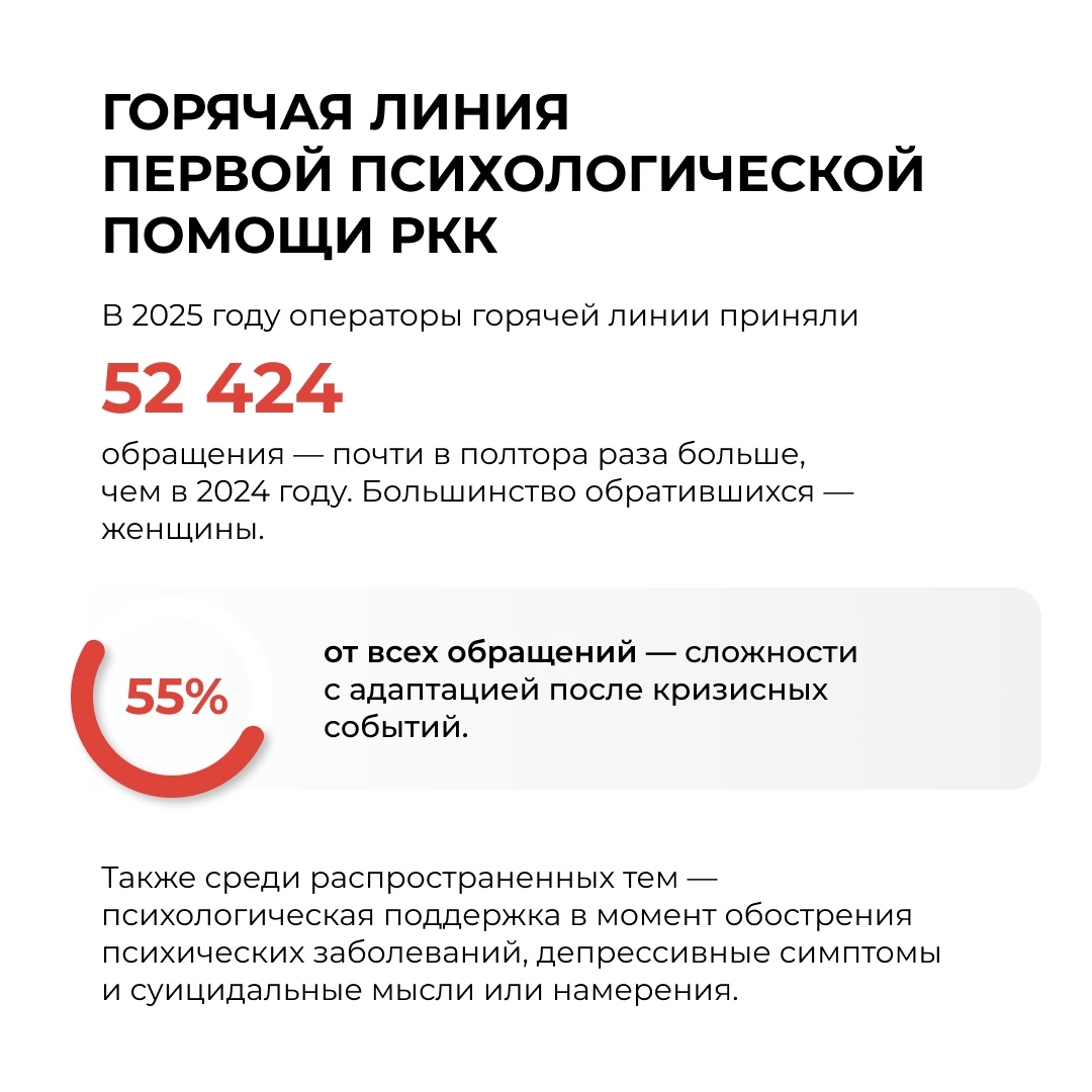 В РОССИЙСКОМ КРАСНОМ КРЕСТЕ РАБОТАЕТ ГОРЯЧАЯ ЛИНИЯ СЛУЖБЫ ПСИХОСОЦИАЛЬНОЙ ПОДДЕРЖКИ