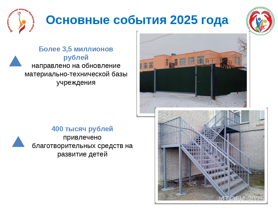 ИТОГИ-2025. ОБЛАСТНОЙ СОЦИАЛЬНО-РЕАБИЛИТАЦИОННЫЙ ЦЕНТР ДЛЯ НЕСОВЕРШЕННОЛЕТНИХ