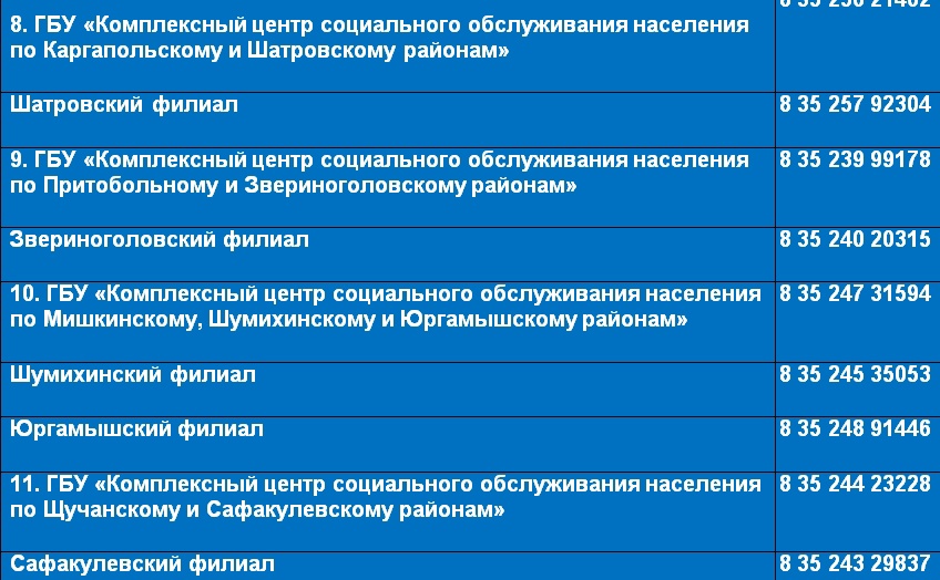 В территориальных комплексных центрах соцобслуживания для зауральцев старшего поколения и инвалидов открыта горячая линия