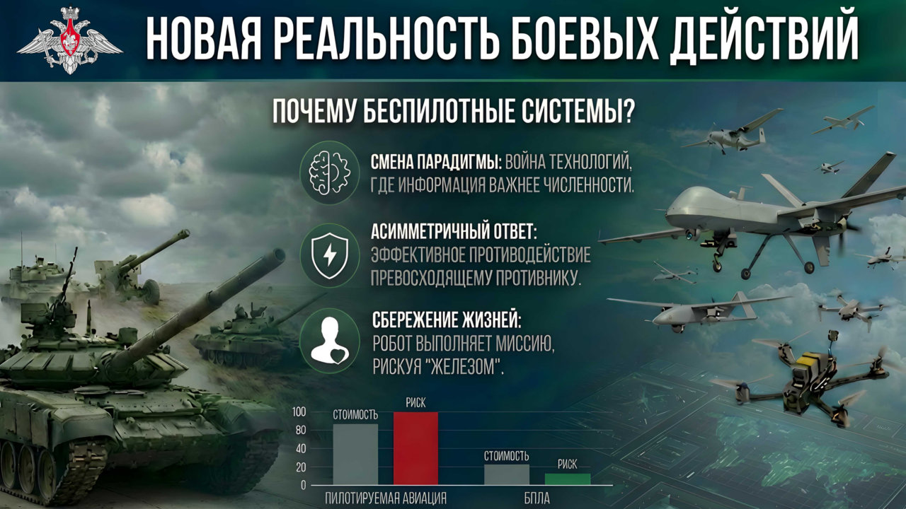 МУЖЧИН В ВОЗРАСТЕ ОТ 18 ДО 45 ЛЕТ ПРИГЛАШАЮТ ПРИНЯТЬ УЧАСТИЕ В ОТБОРЕ ДЛЯ СЛУЖБЫ В СОВРЕМЕННЫХ ПОДРАЗДЕЛЕНИЯХ БЕСПИЛОТНЫХ СИСТЕМ