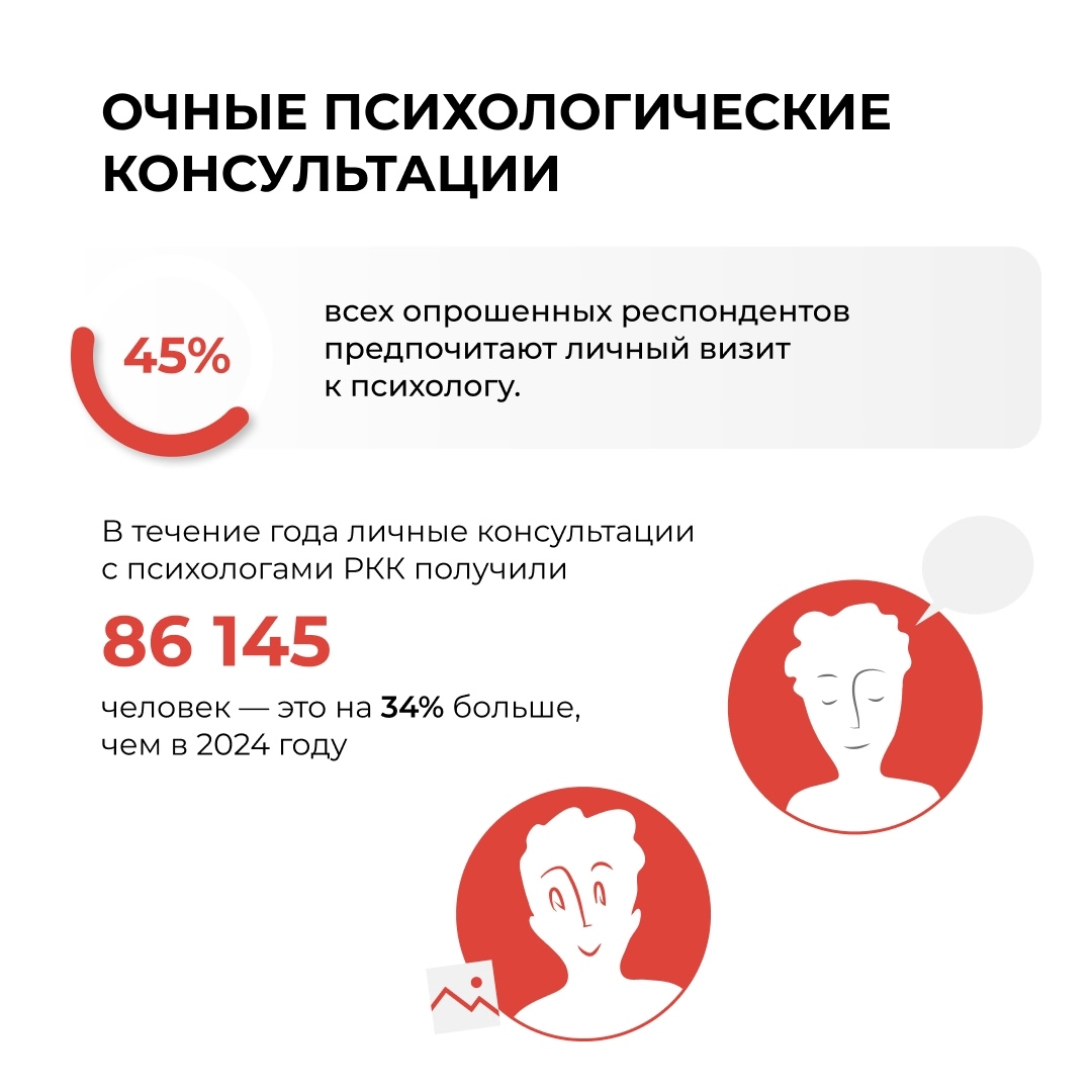 В РОССИЙСКОМ КРАСНОМ КРЕСТЕ РАБОТАЕТ ГОРЯЧАЯ ЛИНИЯ СЛУЖБЫ ПСИХОСОЦИАЛЬНОЙ ПОДДЕРЖКИ