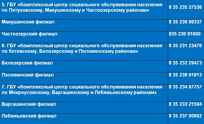 В территориальных комплексных центрах соцобслуживания для зауральцев старшего поколения и инвалидов открыта горячая линия