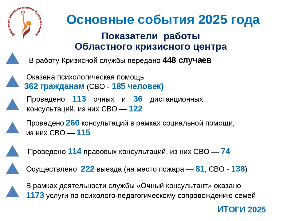 КУРГАНСКИЙ ЦЕНТР СОЦИАЛЬНОЙ ПОМОЩИ СЕМЬЕ И ДЕТЯМ. ИТОГИ - 2025