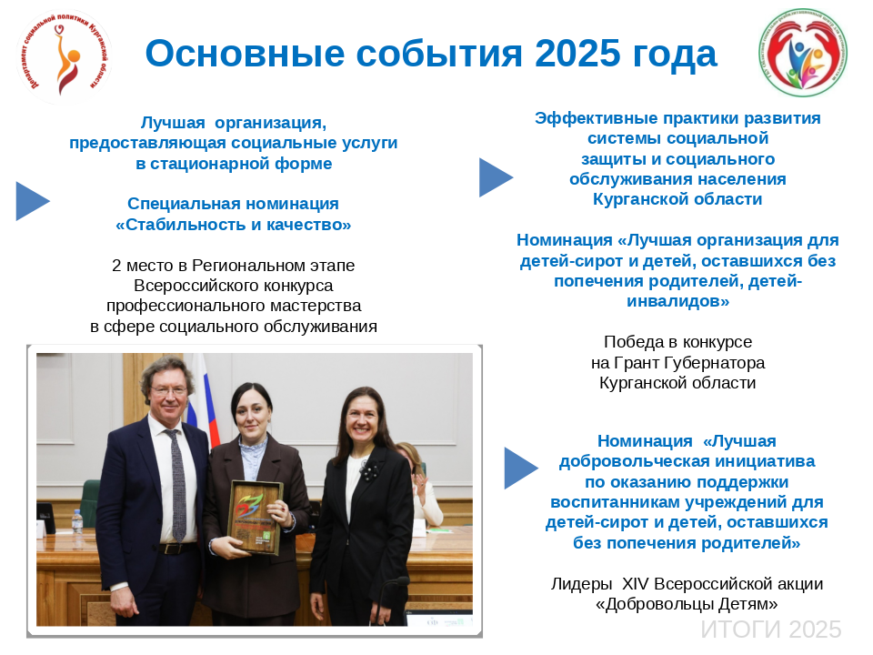 ИТОГИ-2025. ОБЛАСТНОЙ СОЦИАЛЬНО-РЕАБИЛИТАЦИОННЫЙ ЦЕНТР ДЛЯ НЕСОВЕРШЕННОЛЕТНИХ