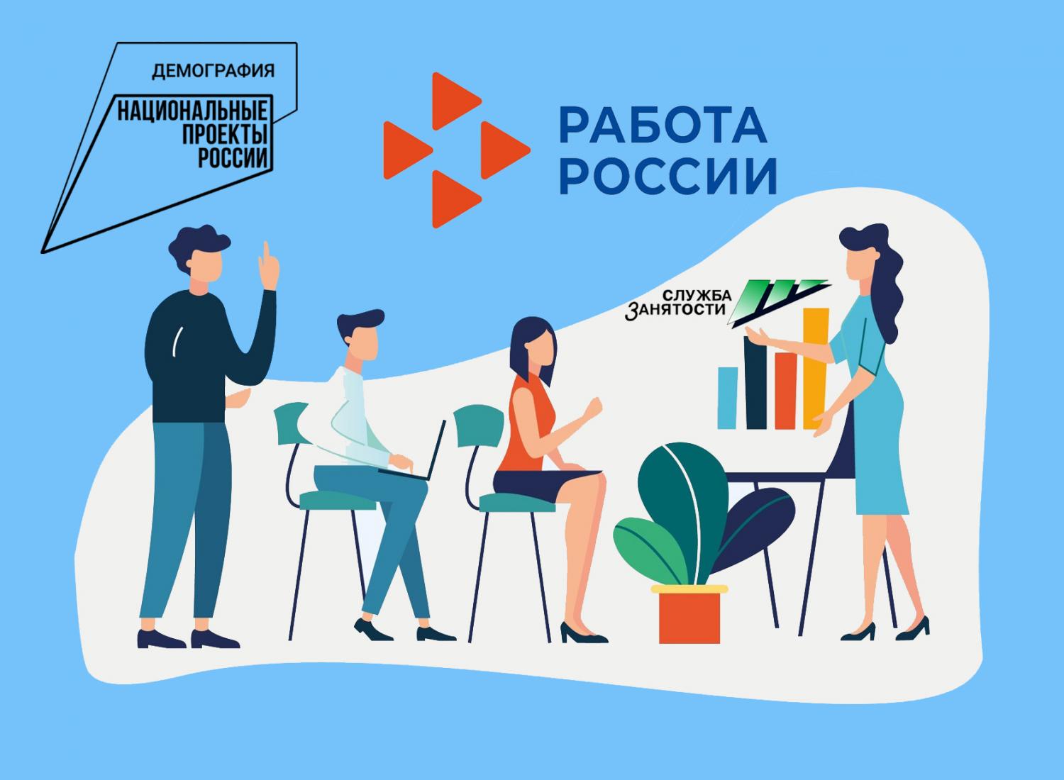 РЕАЛИЗАЦИЯ ФЕДЕРАЛЬНОГО ПРОЕКТА «СОДЕЙСТВИЕ ЗАНЯТОСТИ» НАЦИОНАЛЬНОГО ПРОЕКТА «ДЕМОГРАФИЯ» В КУРГАНСКОЙ ОБЛАСТИ РЕАЛИЗАЦИЯ ФЕДЕРАЛЬНОГО ПРОЕКТА «СОДЕЙСТВИЕ ЗАНЯТОСТИ» НАЦИОНАЛЬНОГО ПРОЕКТА «ДЕМОГРАФИЯ» В КУРГАНСКОЙ ОБЛАСТИ