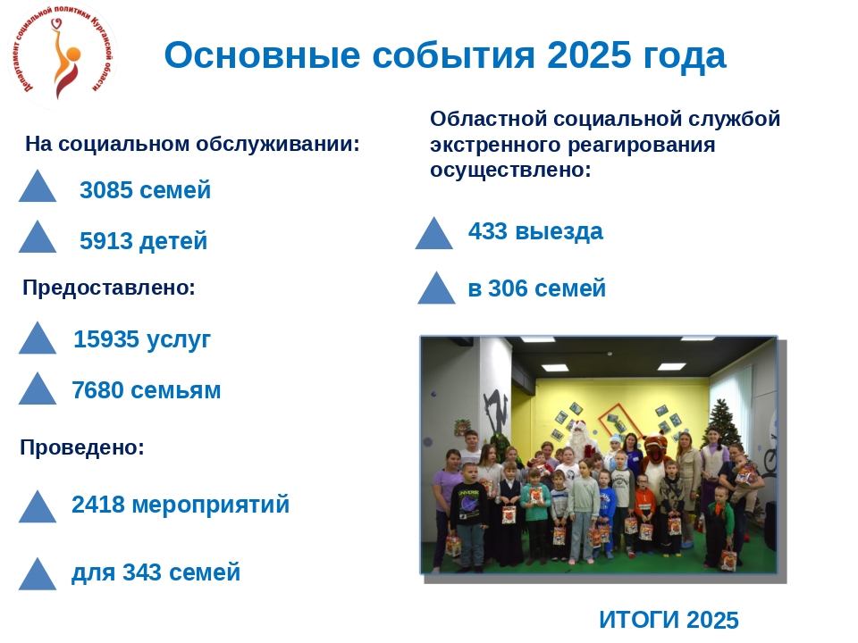 КУРГАНСКИЙ ЦЕНТР СОЦИАЛЬНОЙ ПОМОЩИ СЕМЬЕ И ДЕТЯМ. ИТОГИ - 2025