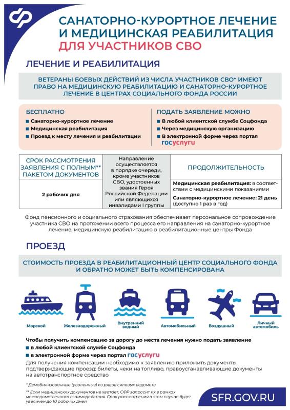 УЧАСТНИКИ СПЕЦИАЛЬНОЙ ВОЕННОЙ ОПЕРАЦИИ ИМЕЮТ ПРАВО НА ПРОХОЖДЕНИЕ САНАТОРНО-КУРОРТНОГО ЛЕЧЕНИЯ