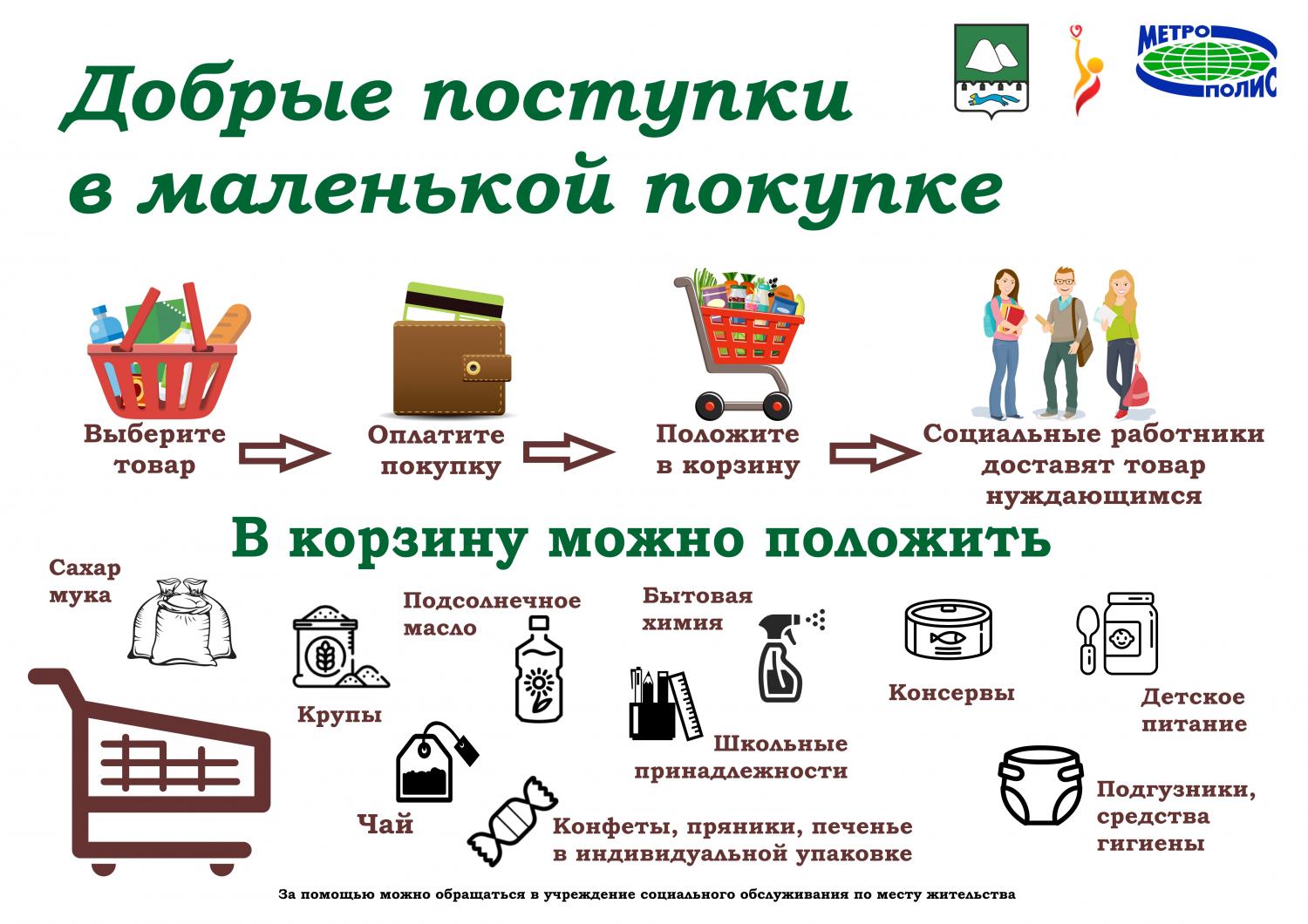 БЛАГОТВОРИТЕЛЬНАЯ АКЦИЯ «КОРЗИНА ДОБРА» БЛАГОТВОРИТЕЛЬНАЯ АКЦИЯ «КОРЗИНА ДОБРА»