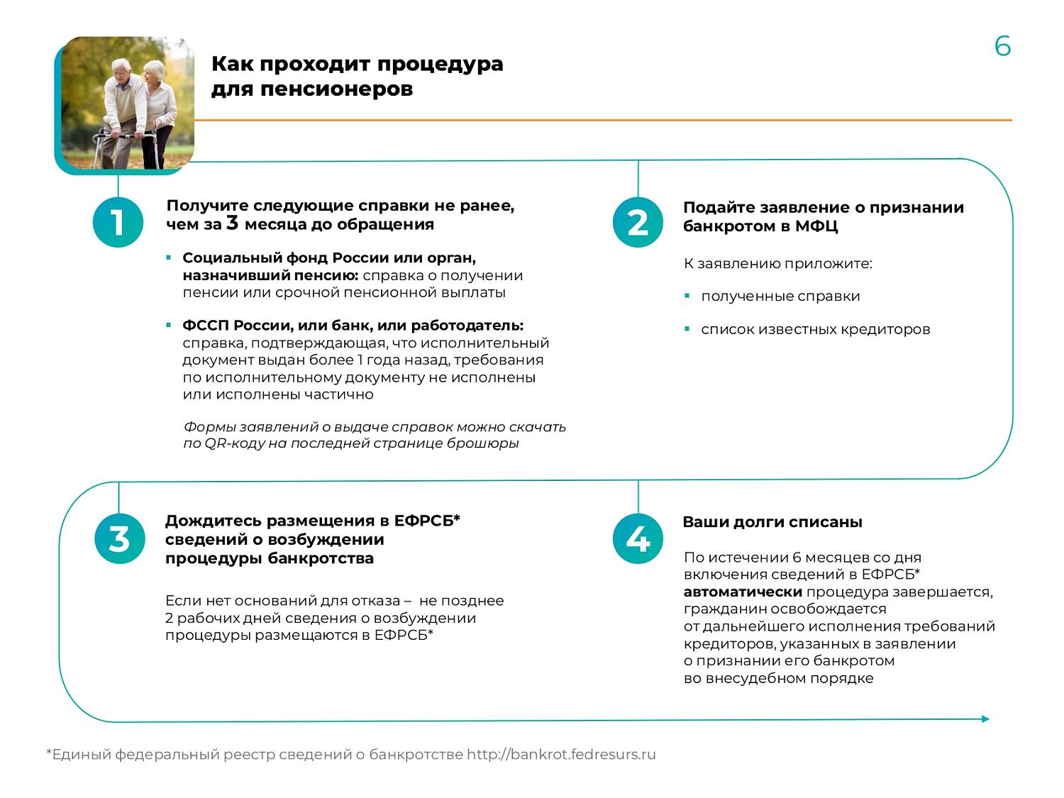 О внесудебном банкротстве