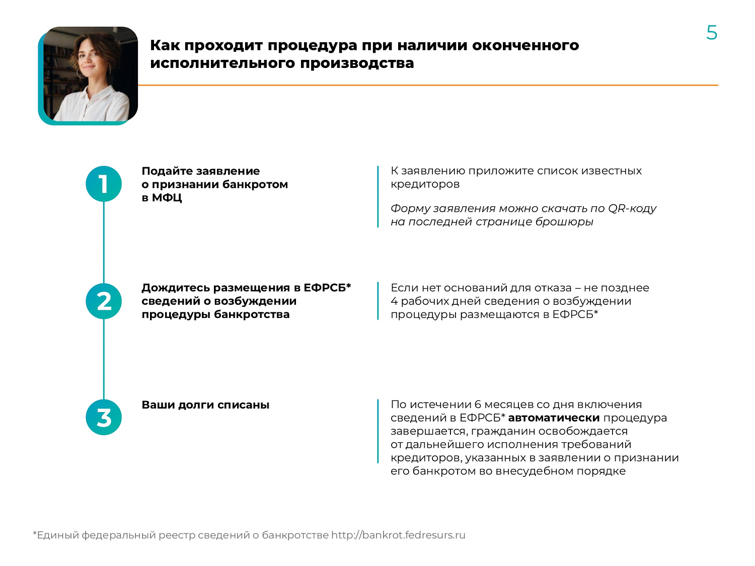 О внесудебном банкротстве