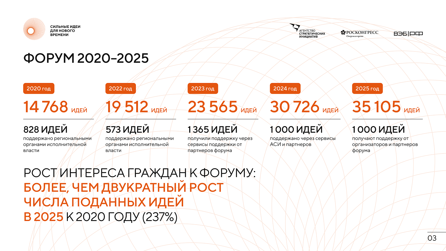 ПРИМИТЕ УЧАСТИЕ В ФОРУМЕ «СИЛЬНЫЕ ИДЕИ ДЛЯ НОВОГО ВРЕМЕНИ»!