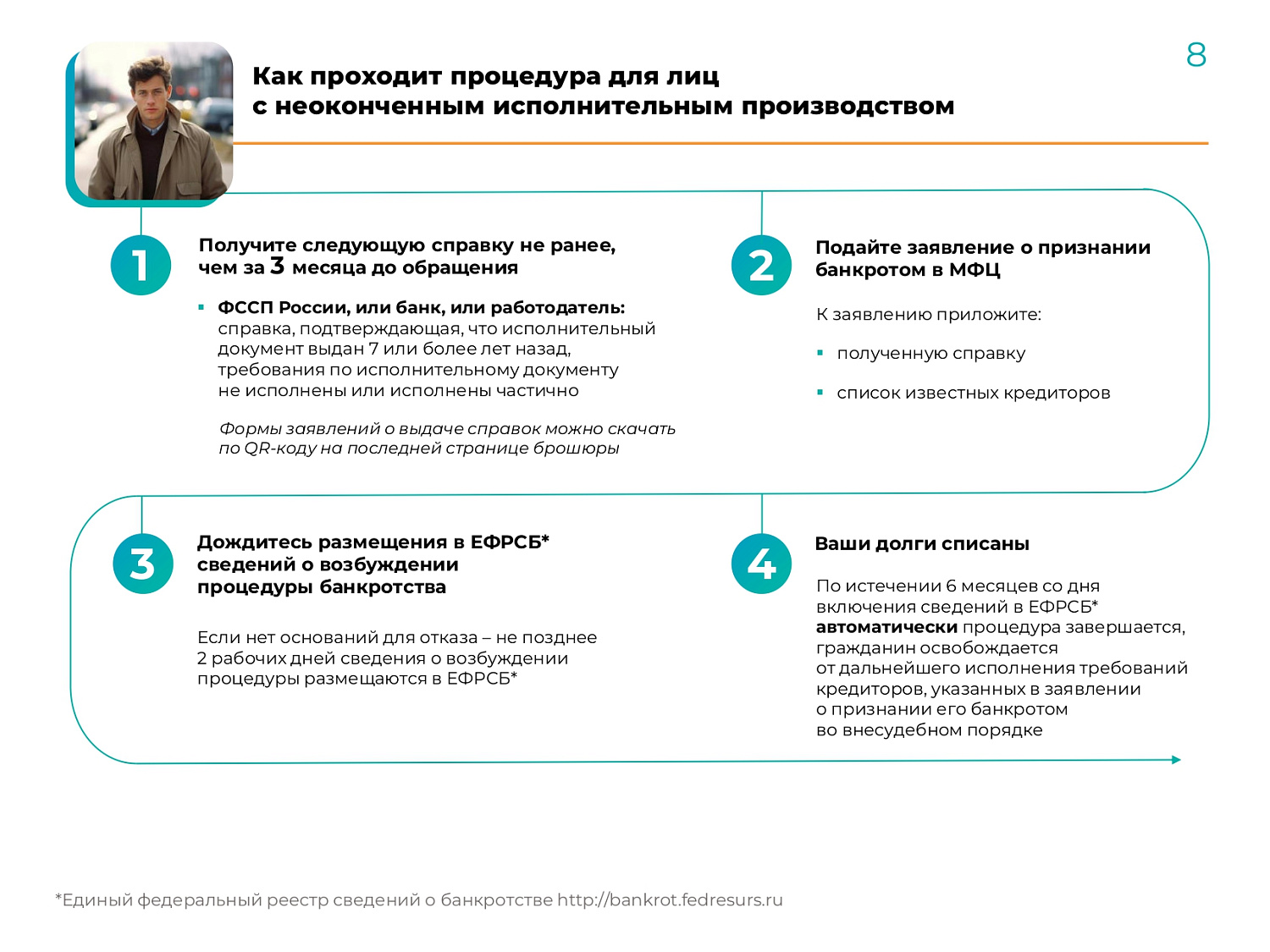 О внесудебном банкротстве